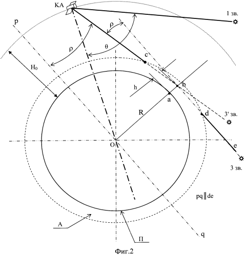 Способ определения величины атмосферной рефракции в условиях космического полета (патент 2566379)