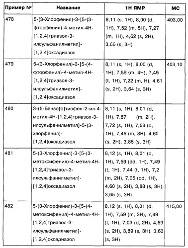 [1,2,4]оксадиазолы (варианты), способ их получения, фармацевтическая композиция и способ ингибирования активации метаботропных глютаматных рецепторов-5 (патент 2352568)