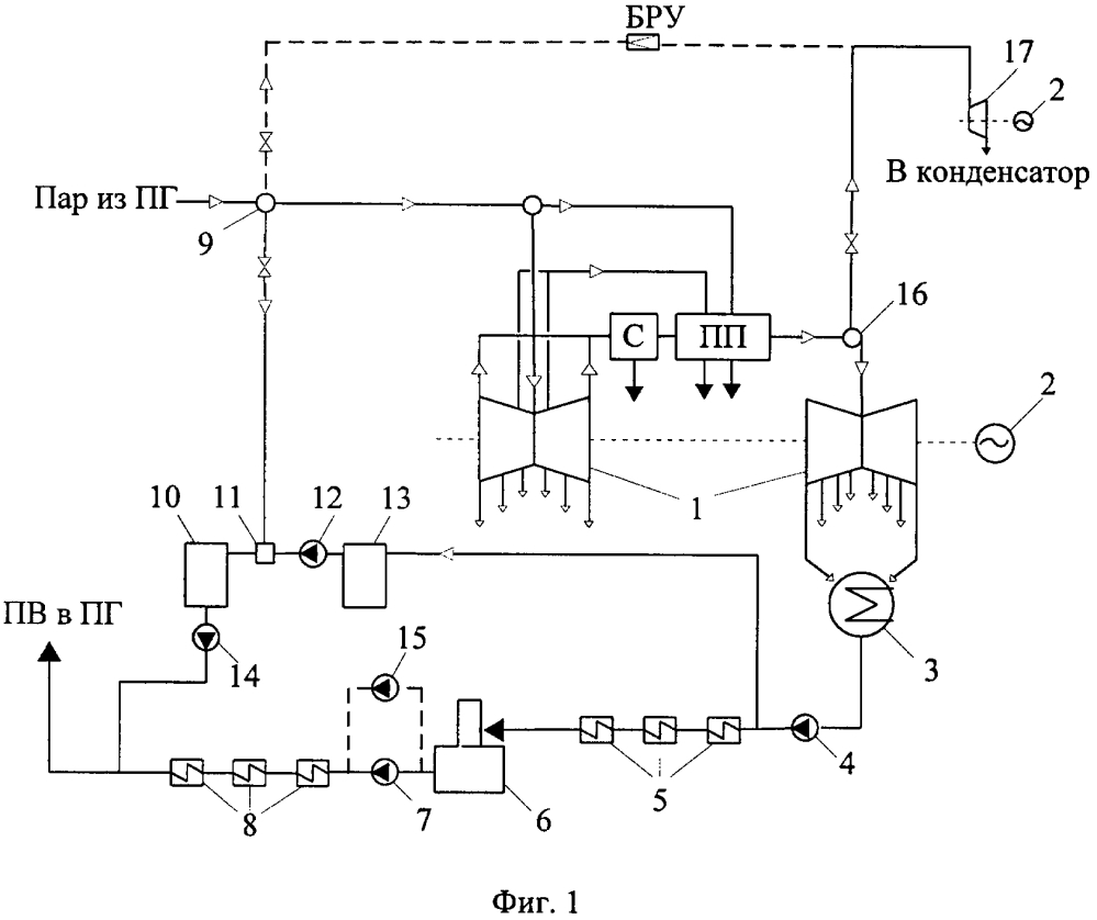 Способ расхолаживания водоохлаждаемого реактора посредством многофункциональной системы отвода остаточного тепловыделения в условиях полного обесточивания аэс (патент 2601285)
