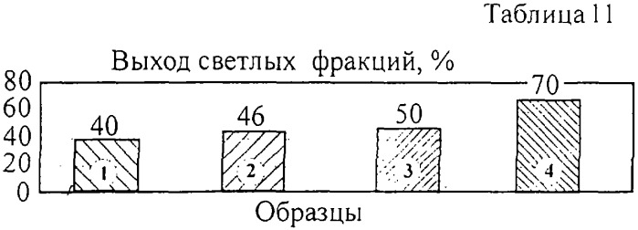 Акустический способ обработки жидкотекучих сред в роторно-пульсационном акустическом аппарате (патент 2288777)