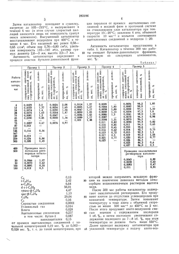 Способ приготовления катализатора (патент 283186)