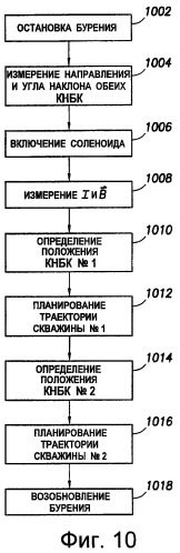 Определение расстояния магнитными средствами при бурении параллельных скважин (патент 2436924)