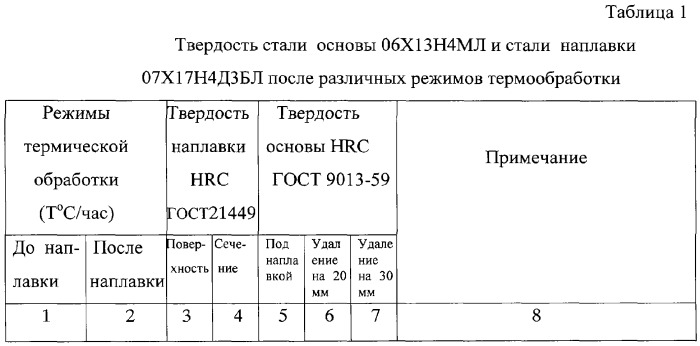 Способ получения износостойкой коррозионно-стойкой наплавки на легированных и высоколегированных сталях (патент 2309989)