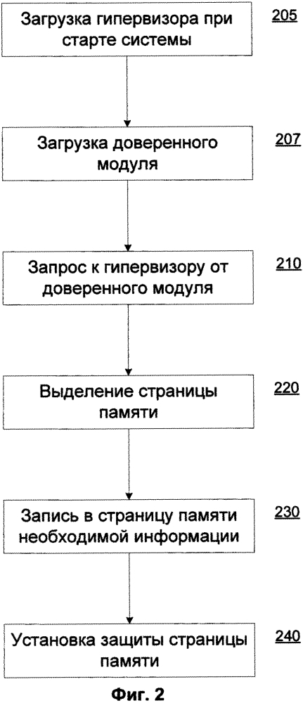 Способ выполнения кода в режиме гипервизора (патент 2609761)