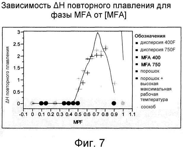 Смешанные композиции фторполимеров (патент 2497849)