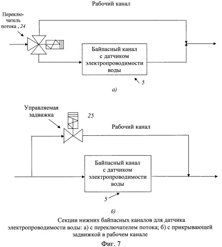 Способ измерения влагосодержания трехкомпонентных смесей из добывающих нефтяных скважин с использованием диэлектрической проницаемости и электропроводимости и устройство для его осуществления (патент 2397482)
