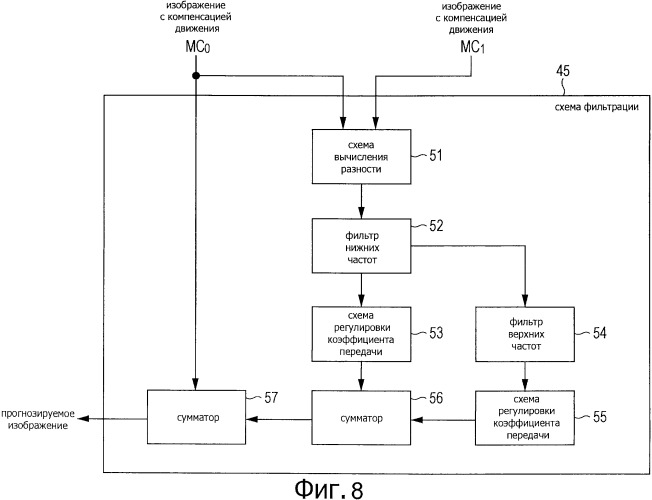 Способ и устройство обработки изображения (патент 2506711)