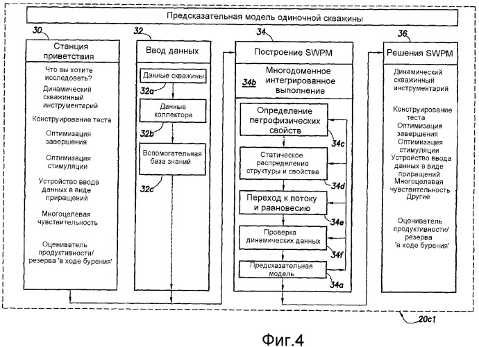 Генерация последовательности операций по комплексному анализу на основе предсказательной модели одиночной скважины - модульного динамического тестера (swpm-mdt) (патент 2336567)
