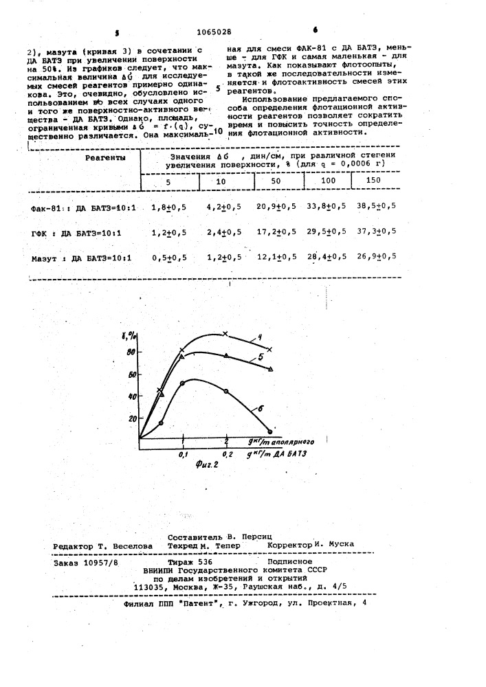 Способ определения флотационной активности реагентов (патент 1065028)