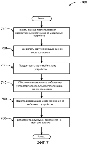 Гибридное геопозиционирование мобильного телефона (патент 2574602)