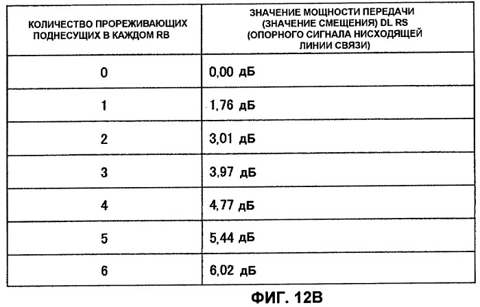 Базовая станция, пользовательское устройство и способ передачи сигнала, используемый в системе мобильной связи (патент 2467514)