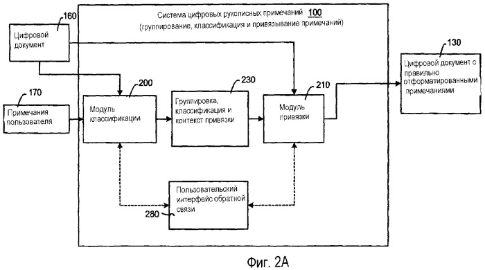 Способ обработки цифровых рукописных примечаний для распознавания, привязки и переформатирования цифровых рукописных примечаний и система для его осуществления (патент 2357284)