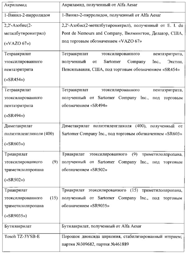 Стоматологическая заготовка, содержащая предварительно спеченный пористый диоксидциркониевый материал, способ ее изготовления и стоматологическое изделие, сформированное из указанной стоматологической заготовки (патент 2607951)