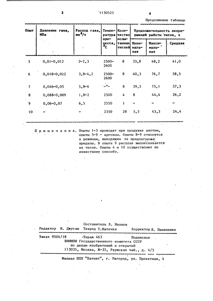 Способ пропитки карбидкремниевых изделий (патент 1130525)