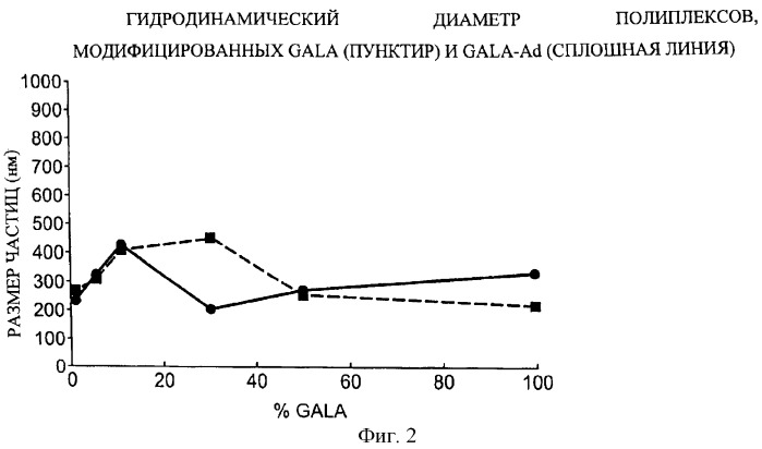 Композиции, содержащие комплексы включения (патент 2288921)