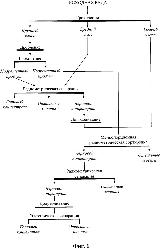 Способ обогащения флюоритовых руд (патент 2655060)