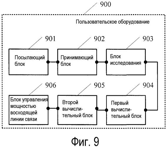 Способ управления мощностью восходящей линии связи, базовая станция и пользовательское оборудование (патент 2559835)