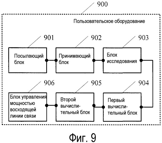 Способ управления мощностью восходящей линии связи, базовая станция и пользовательское оборудование (патент 2559835)