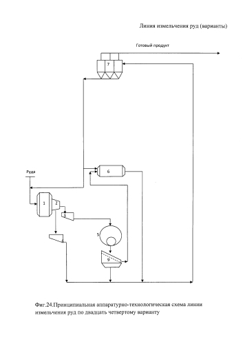 Линия измельчения руд (варианты) (патент 2592615)