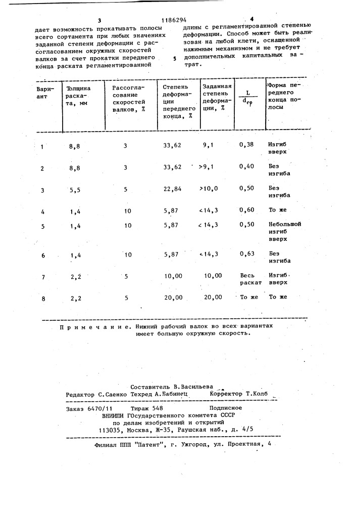 Способ прокатки широких полос (патент 1186294)