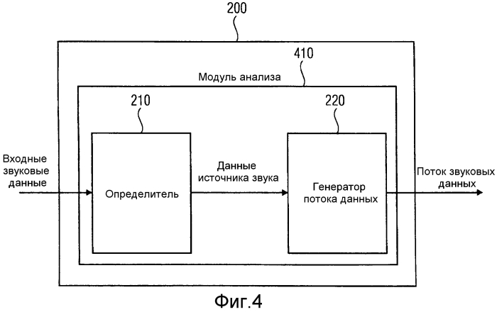 Устройство и способ основанного на геометрии кодирования пространственного звука (патент 2556390)