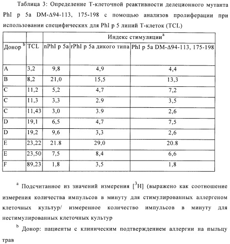 Индекс реактивности. Таблица реактивности металлов. Таблица реактивности аллергенов. Таблица кросс реактивности. RPHL p1 и RPHL p5 характеристики.