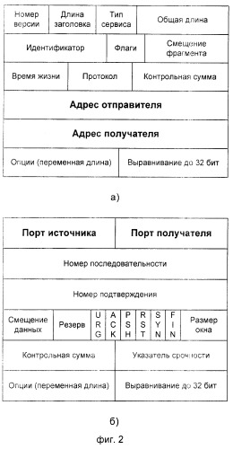 Способ защиты вычислительных сетей от несанкционированных воздействий (патент 2271613)