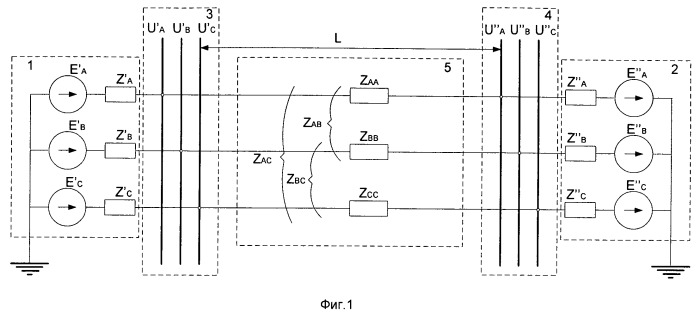Способ определения места короткого замыкания на воздушной линии электропередачи по замерам с двух концов линии (патент 2531769)
