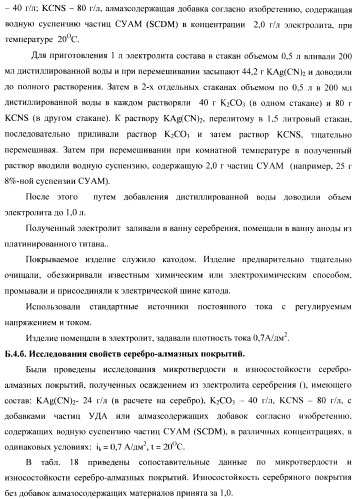 Композиционное металл-алмазное покрытие, способ его получения, электролит, алмазосодержащая добавка электролита и способ ее получения (патент 2404294)