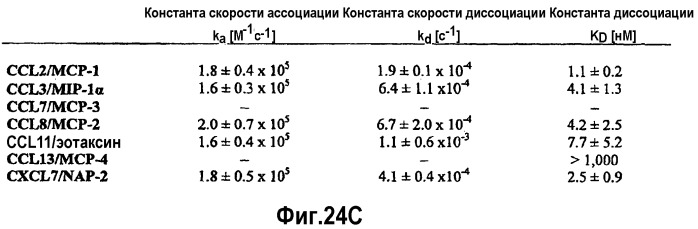 Связывающая мср-1 нуклеиновая кислота и ее применение (патент 2542973)