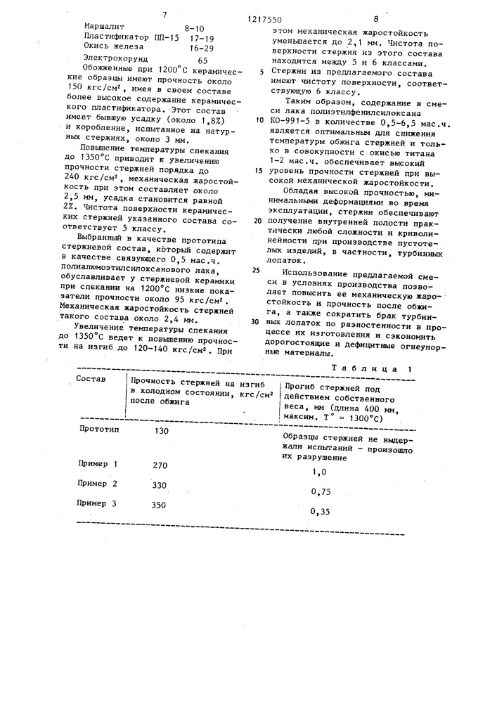 Керамическая смесь для изготовления литейных стержней (патент 1217550)