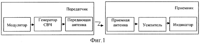 Радиоволновой способ обнаружения перемещающихся объектов (патент 2292600)