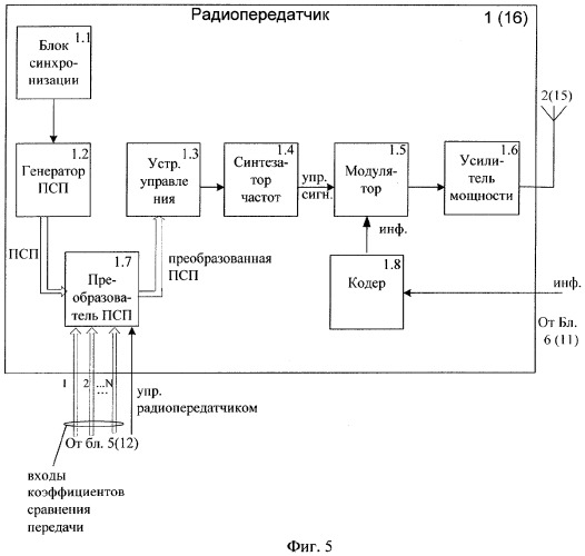 Радиолиния с программной перестройкой рабочей частоты (патент 2273099)