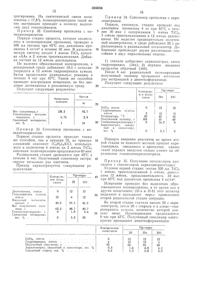 Всг-союзная1^-}-р-*1тцп -irvtiivor^i,...,:..-;!,.h;.;'j- .iar(fi lu'hai) &amp;!-: :?..';•!••; от t:;-[ а (патент 305656)
