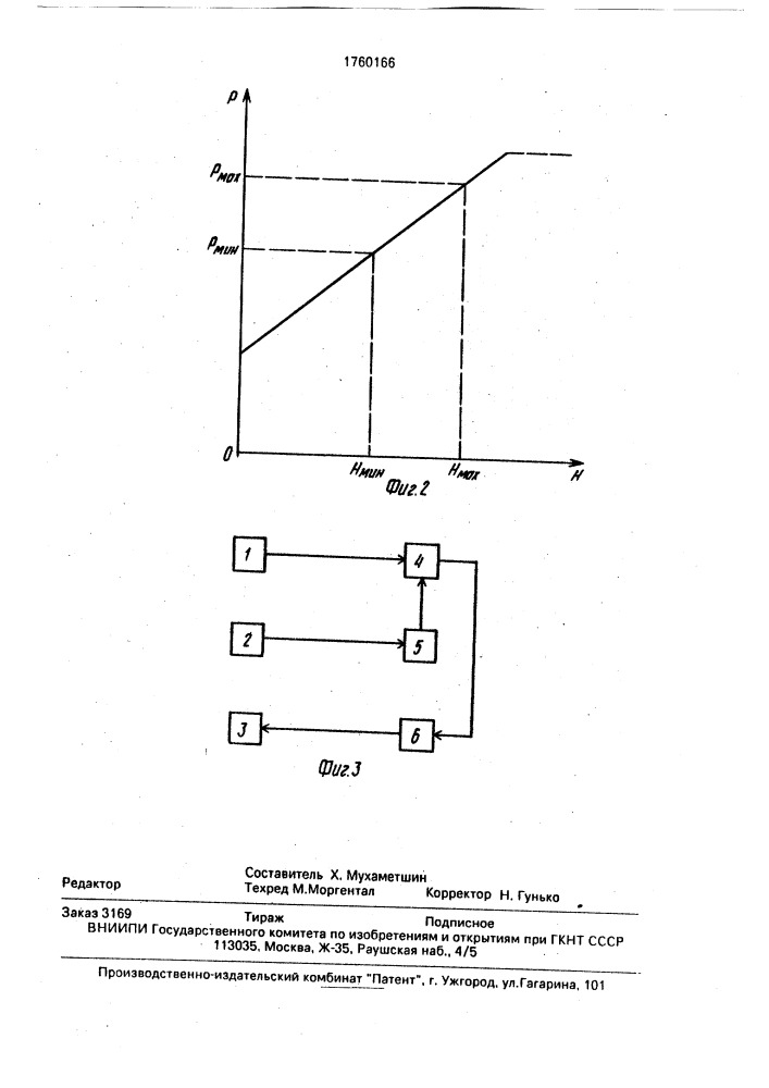 Способ управления глубиннонасосной установкой нефтяных скважин (патент 1760166)