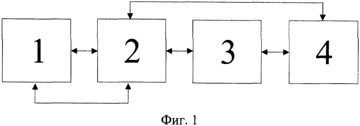 Способ высокоточного поражения объектов (патент 2334937)