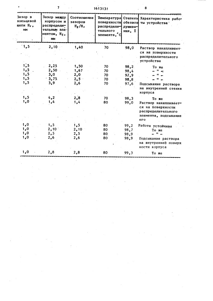 Устройство для дегазации жидкостей (патент 1613131)