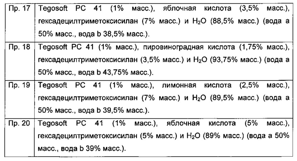 Способ и композиция для получения текстильных изделий с водоотталкивающими и/или грязеотталкивающими по отношению к растворимым в воде загрязнениям свойствами (патент 2663427)