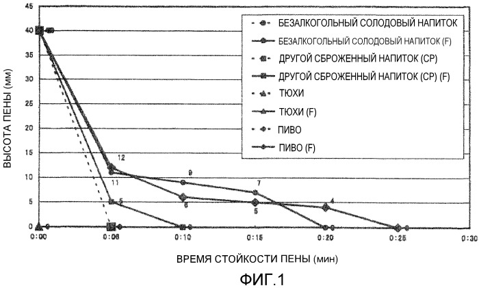 Способ получения шипучего напитка и устройство для его осуществления (патент 2524116)