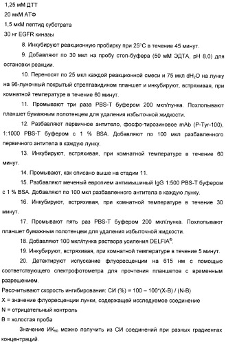 Производные пирроло[3,2-c]пиридин-4-он 2-индолинона в качестве ингибиторов протеинкиназы (патент 2410387)