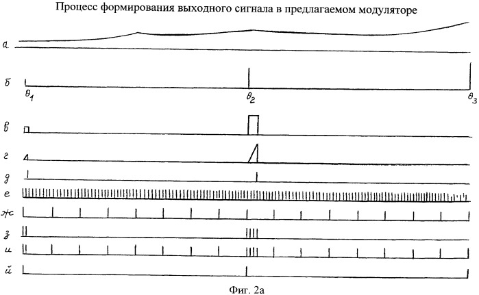 Модулятор дискретного сигнала по временному положению (патент 2393640)