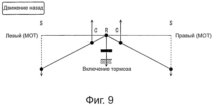 Устройство управления приводом транспортного средства (патент 2522176)