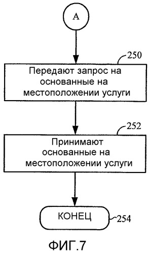Система и способ интеграции беспроводной компьютерной сети в технологию определения местоположения (патент 2358276)