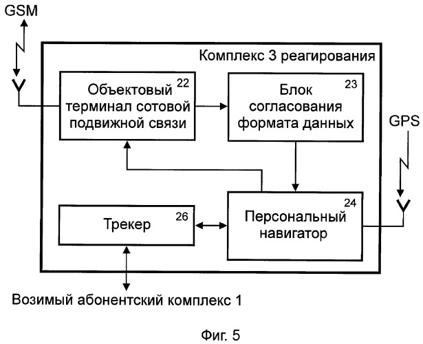 Система охраны и поиска угнанных транспортных средств (патент 2349962)