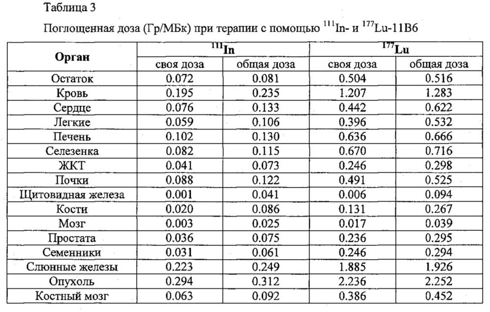 Терапевтические средства и их применение (патент 2606773)
