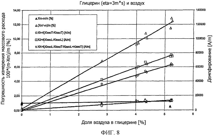Кориолисов массовый расходомер, способ измерения массового расхода протекающей в трубопроводе среды, применение массового расходомера и способа измерения массового расхода протекающей в трубопроводе среды (патент 2339916)