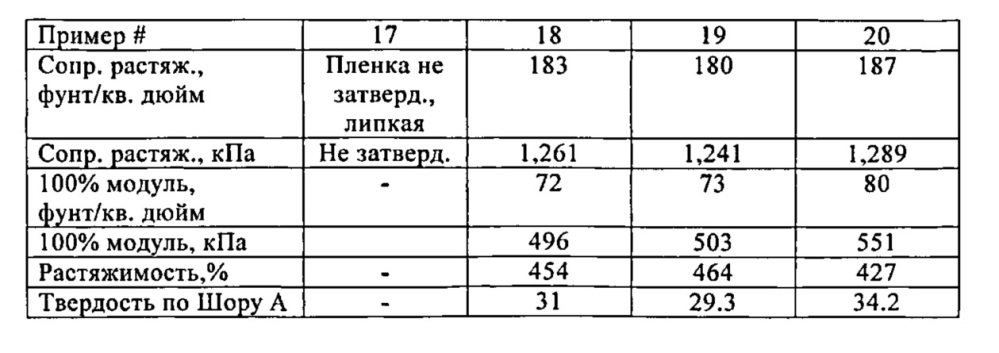 Полиуретановые системы, имеющие способность окрашиваться без оседания и безгрунтовочную адгезию на бетон (патент 2608485)