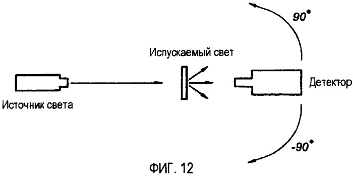 Люминесцентный объект и его использование (патент 2397574)