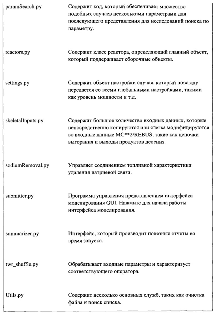 Усовершенствованная нейтронная система (патент 2621968)