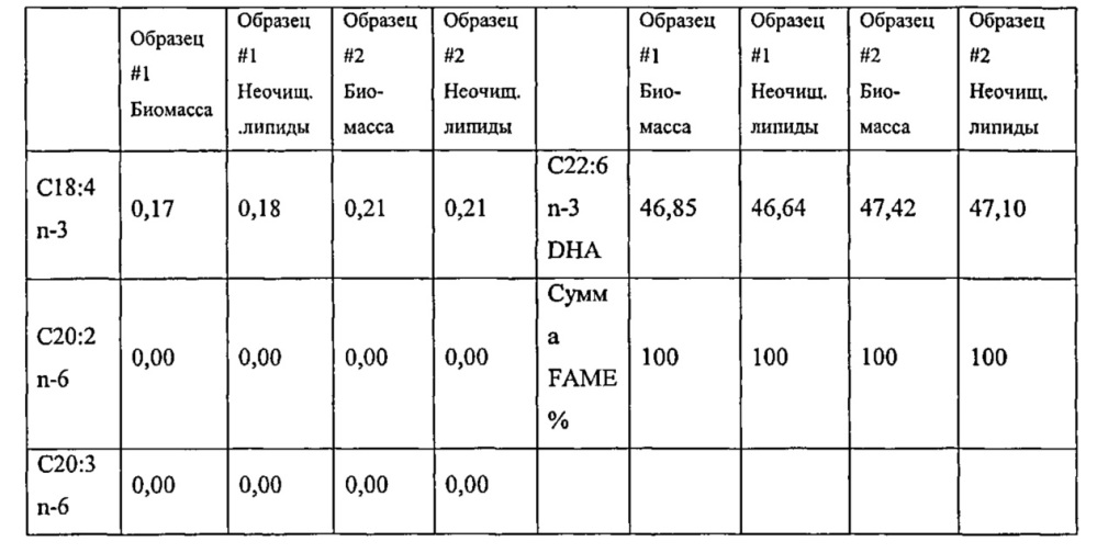 Масла, содержащие полиненасыщенные жирные кислоты, устойчивые к окислению (патент 2619755)